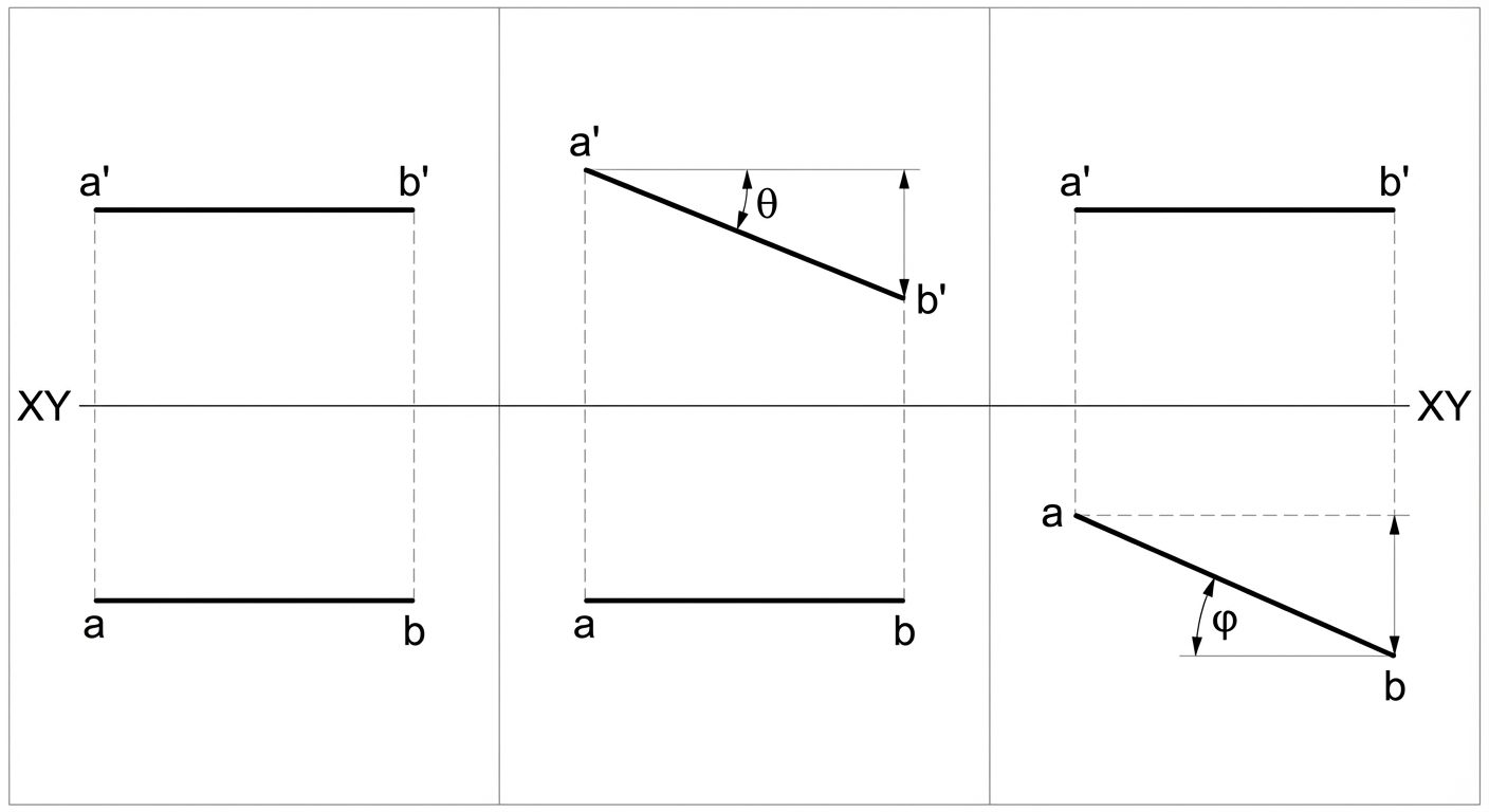 A split-panel technical diagram showing the orthographic projections of a straight line AB in three ...